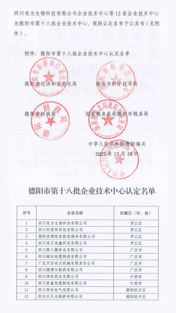 热烈庆祝公司获得“四川省创新型中小企业”称号和“德阳市企业技术中心”认定!