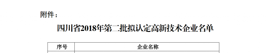 热烈庆祝公司取得<高新技术企业>证书