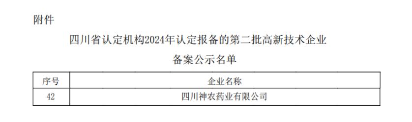 祝贺！四川神农药业有限公司再次通过国家高新技术企业认定！